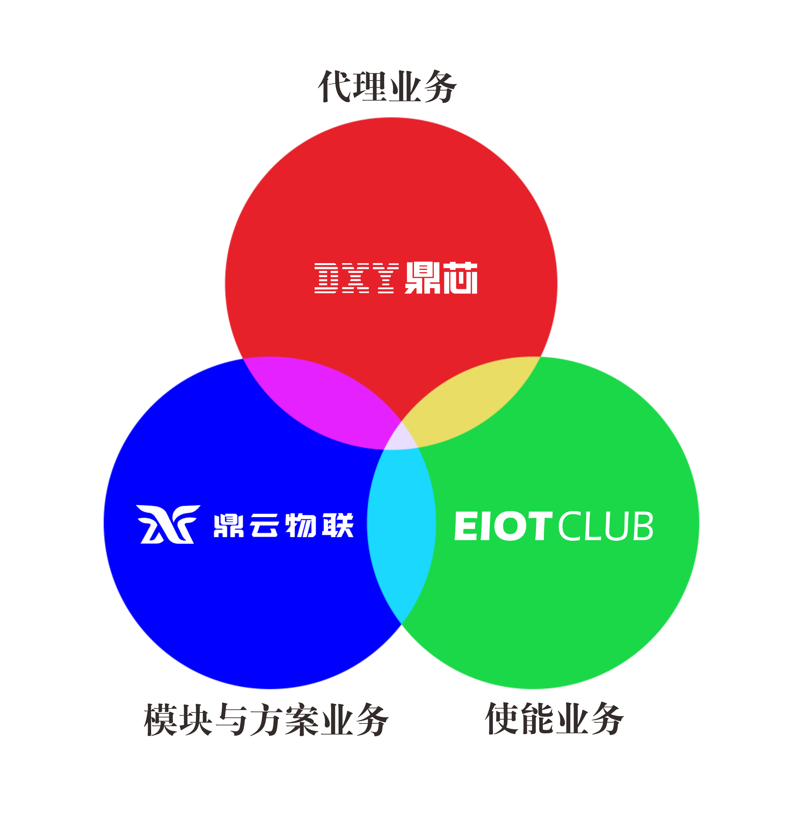 三色图.jpg